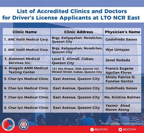 LTO ACCREDITED MEDICAL CLINICS .